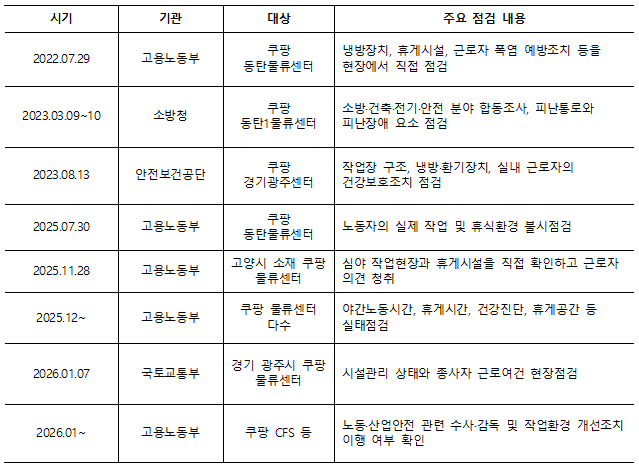 쿠팡 점검